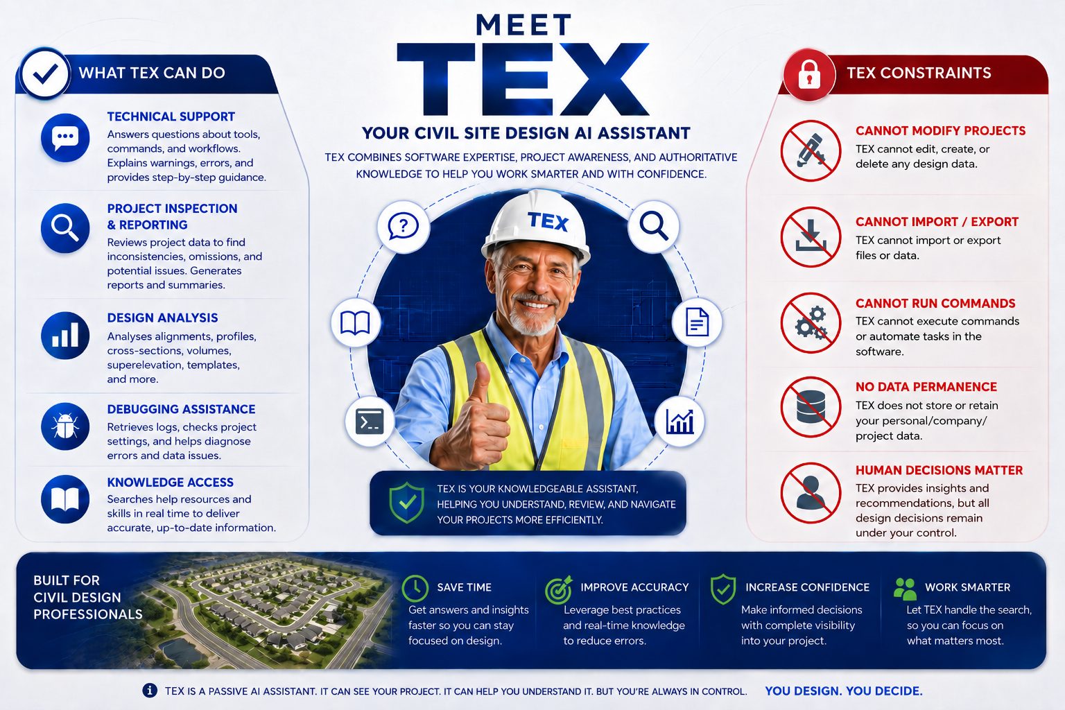 TEX-senior-realistic-subdivision-compressed
